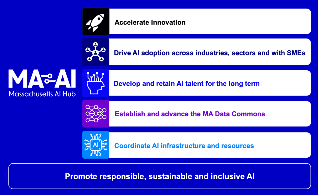 MA-AI Hub focus graphic
